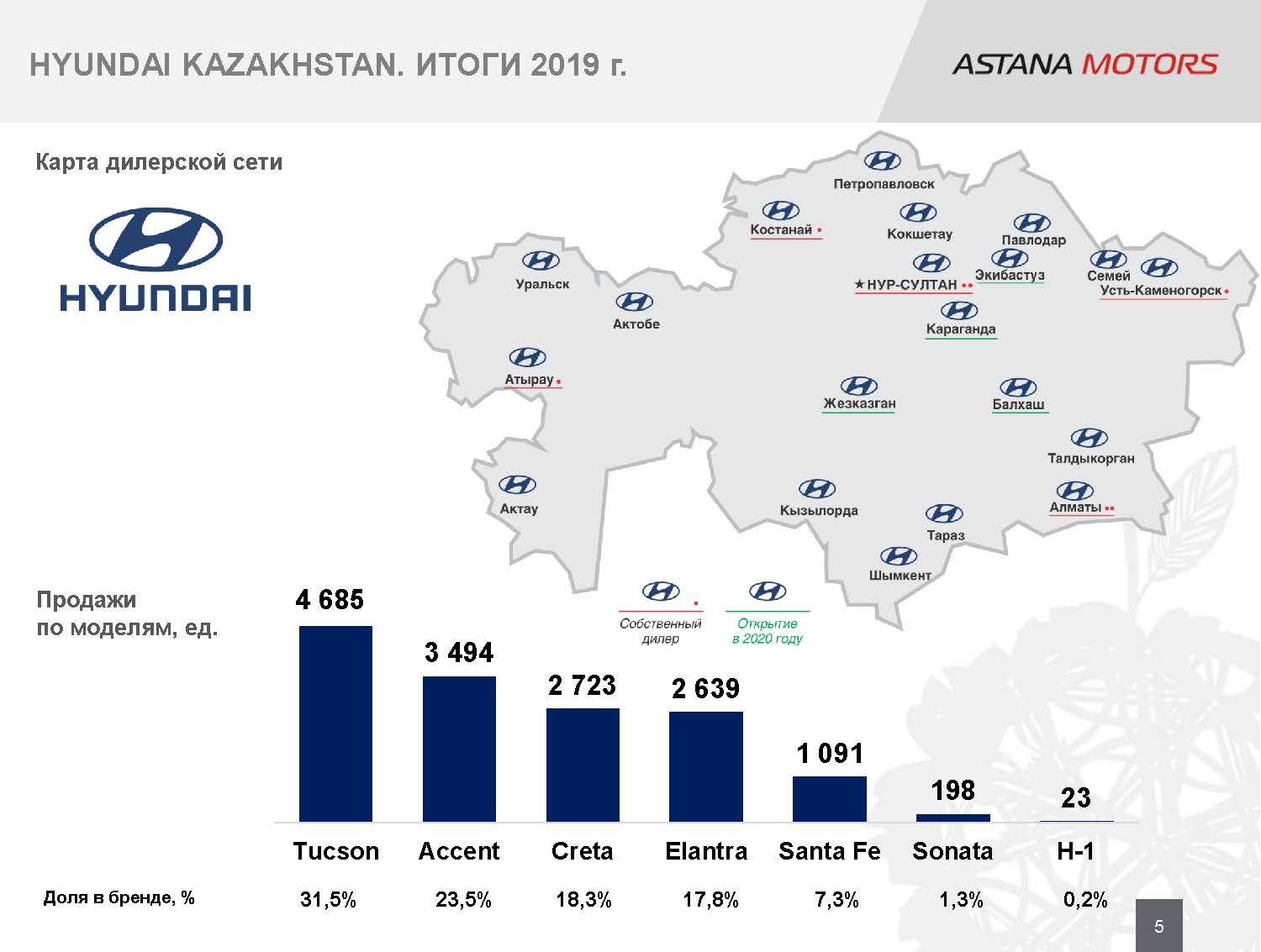 Crm astana. Астана Моторс. Астана Моторс логотип. Год основания автомобильной компании Астана Моторс.